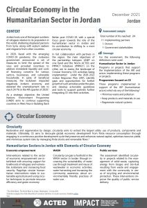 Circular Economy in the Humanitarian Sector in Jordan - summary