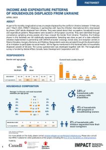 IMPACT Ukrainian refugee income-expenditure factsheet (2023-02-13 – 2023-03-07)