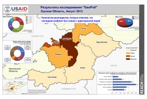 KGZ_Результаты исследования 'GeoPoll' Ошская область, Август 2013