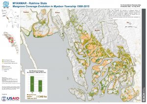 Mangrove Coverage Evolution in Myebon Township 1988-2015